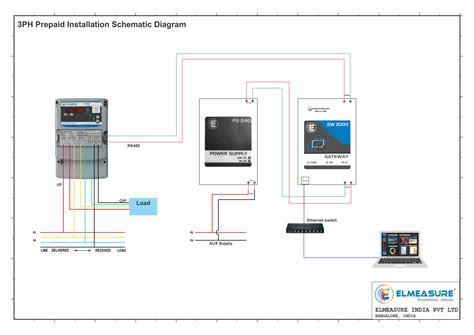 manual for meter installation